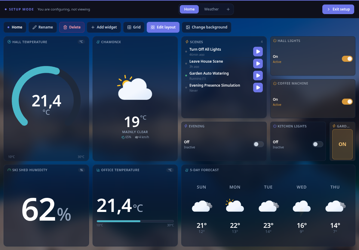 Editing a dashboard in Setup mode