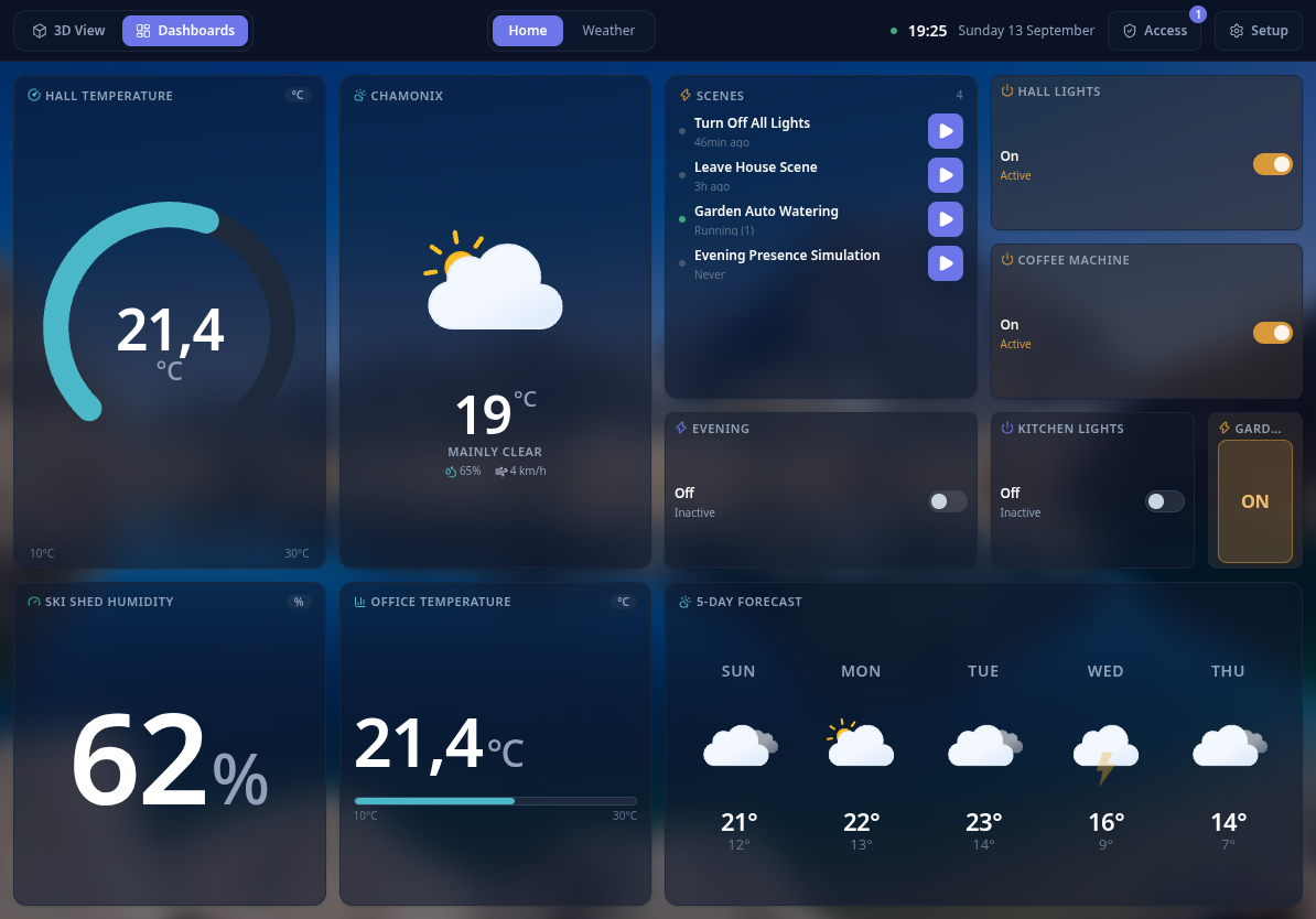 Walldash dashboard with sensor, weather, device toggle, automation switch and automation list widgets